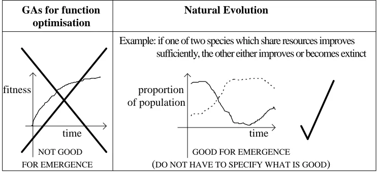 Figure 1: The difference between artiﬁcial and natural selection.