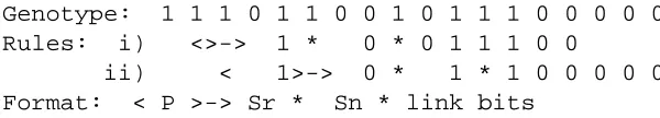 Figure 6: Example rule generation.