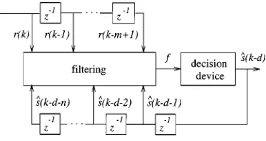 Fig. 2, however, cannot be realized using a single hyperplane.The true optimal solution for the equalization structure ofAssuming equiprobable channel states, the optimal solution forthe equalization structure of Fig