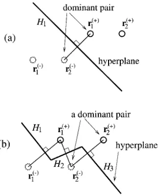 Fig. 3.Two typical cases of the asymptotic Bayesian decision boundary forchannel a = [a; a].