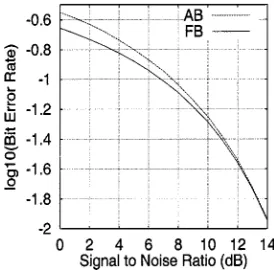 Fig. 7 shows the performance differences between the multiple-hyperplane detector and the full Bayesian DFE with correctsymbols being fed back in low SNR conditions for channel B.