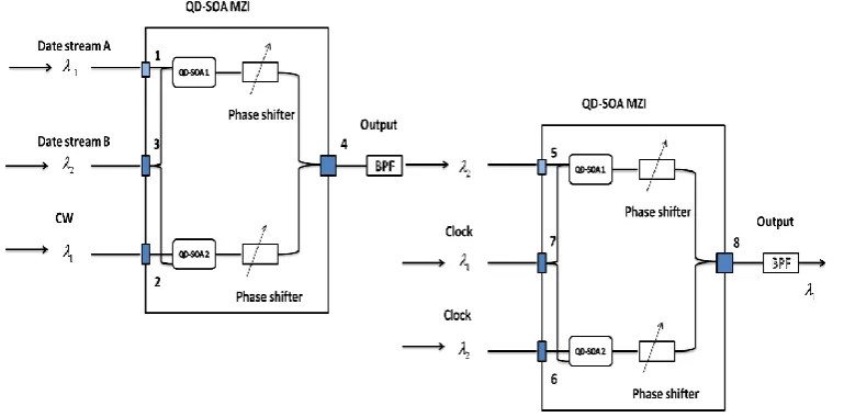 Figure 13 The left figure is the schematic of the Set-Reset Latch. The right figure is the truth table for the Set-Reset function