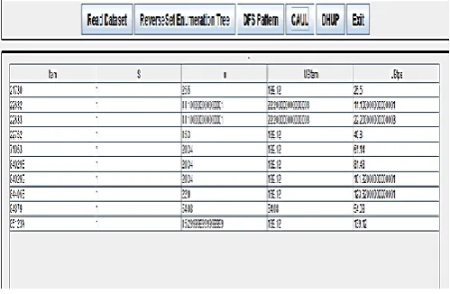 Figure 1: Utility List To Maintain pattern 