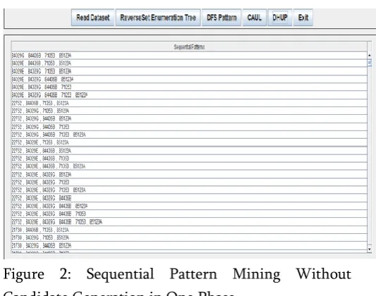 Figure 2: Sequential Pattern Mining Without 