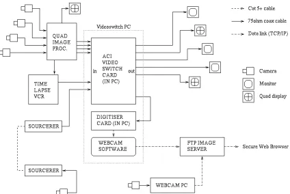 Figure 9-2 A versatile surveillance deployment
