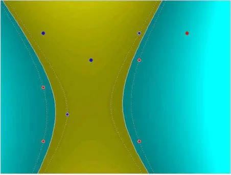 Figure 1.4: Example of boundary obtained with an SVM. Taken from [37]. The points that define the boundary are circled with white and are called the support vectors