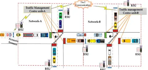 Figure 3.2 Architecture of Traffic Management System (TMS). 