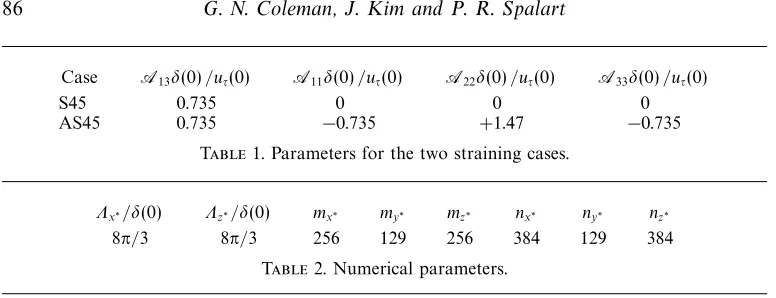 Table 1.− Parameters for the two straining cases.