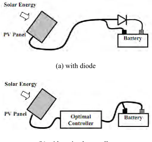 Figure 2.1: Solar Powered Battery Charger [2]. 