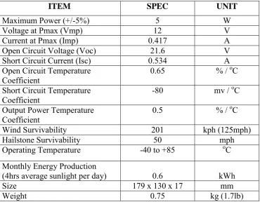 Figure 3.1: Solar Panel. 