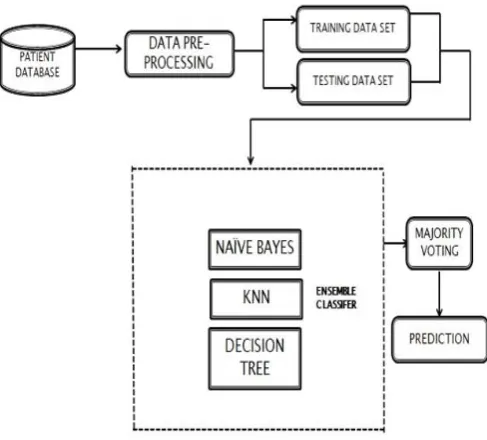Figure 1 : System Overview 
