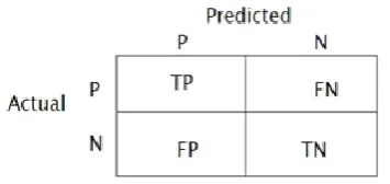 TABLE II: Definition of confusion matrix 