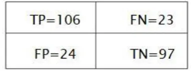 TABLE  VIII  :  Evaluation  performance  of heart 