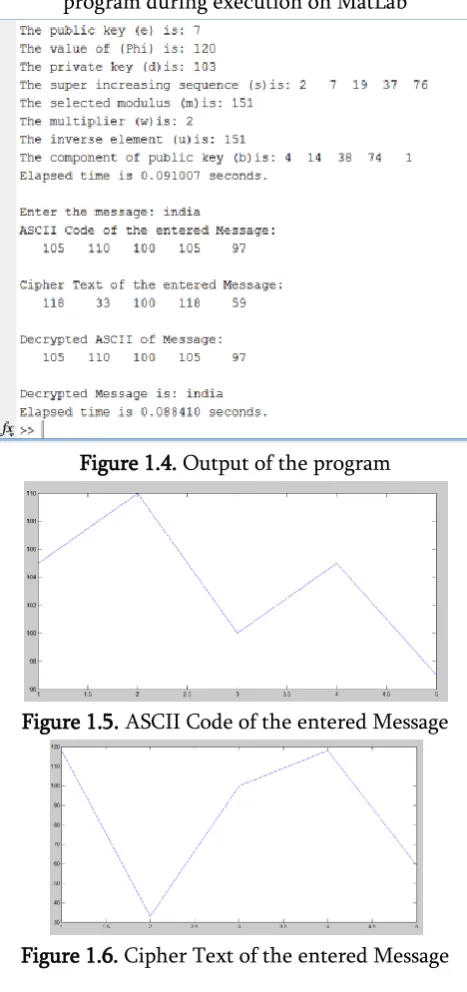 Figure 1.6. Cipher Text of the entered Message 