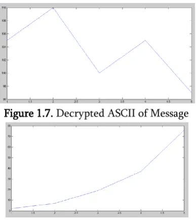 Figure 1.7. Decrypted ASCII of Message 