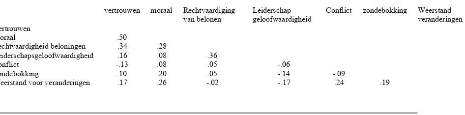 Tabel 3   