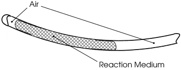 Figure 3: Two phase transport utilized in the table-top implementation.phase) travels in air-ﬁlled (gas-phase) tubing fromThe reaction medium (ﬂuidthe mixing chamber to the detector.