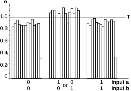 Fig. 5 illustrates a series of 42 XOR tests, with theThethreshold was set based on the ﬁrst measurement of the