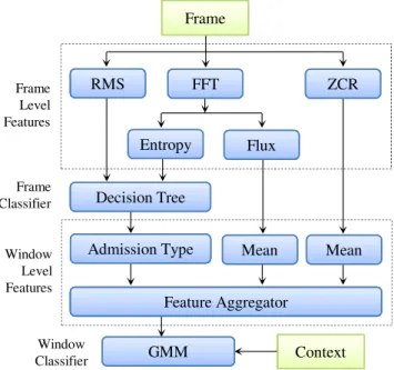 Figure 5.4: An instance of a dynamically wired pipeline corresponding to the XML file in Figure 5.3.