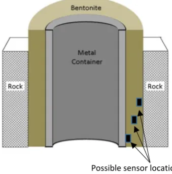 Figure 1 . Schematic cross-section through the bentonite engineered barrier system 
