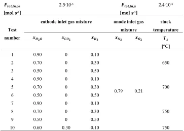 Table 1. Electrolytic cell components features 
