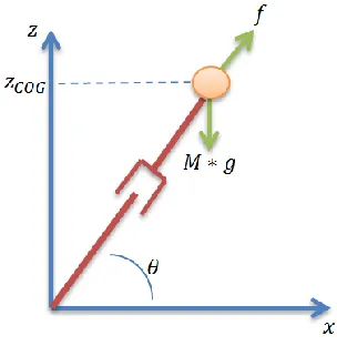 Figure 1.2 demonstrates an abstraction of a humanoid robot with the use of a LIPM.   