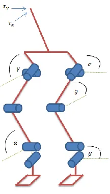 Figure 2.3. External Torques Applied to Robot 