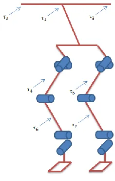 Figure 3.1 shows a variety of locations in which a sagittal torque could be applied. 