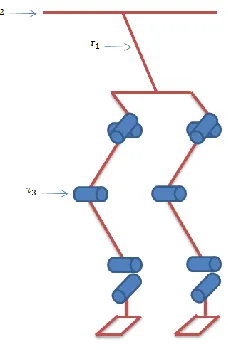 Figure 3.2. Coronal Applied Torques on the Robot 