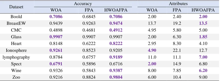 Table 1: List of Datasets Used in the Experiments.  