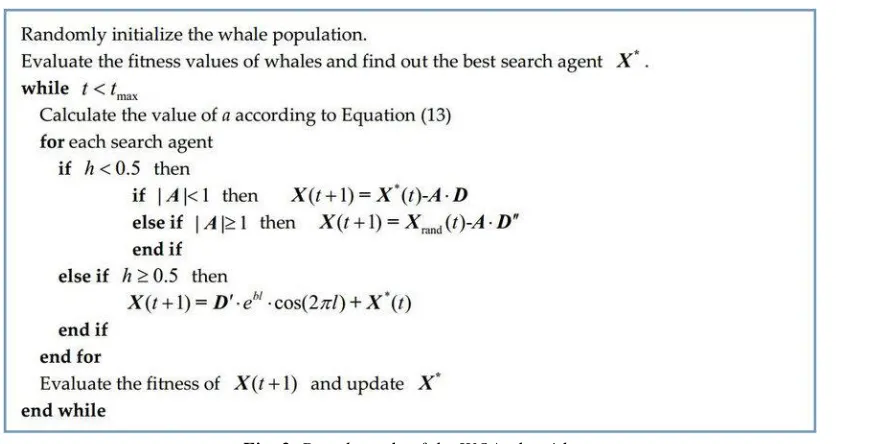 Fig. 3. Pseudo-code of the WOA algorithm.  