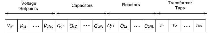 Figure 2. Codification of the implemented GA 