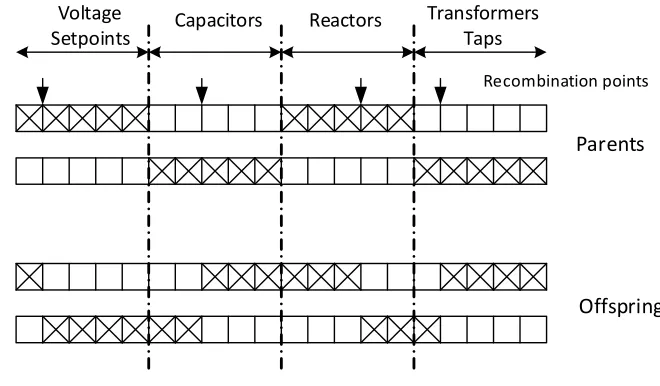 Figure 3. Recombination stage 