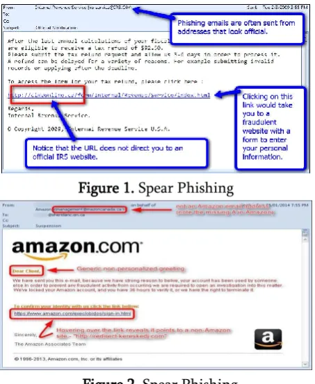 Figure 2. Spear Phishing 