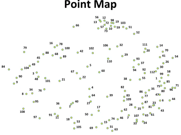 Figure 5: Point Map 