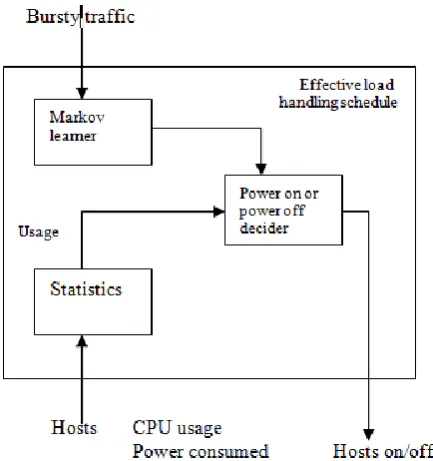 Figure 2. System architecture 2 
