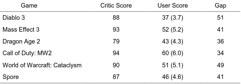 Table 1