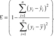Figure 4. Effect of applying Savitzky-Golay filter to 22 storms of Nenagh Basin: (a) estimated unit hydrographs by root selection method; (b) Argand plot for runoff polynomials