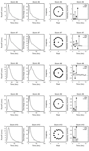 Figure 2. (Continued) 
