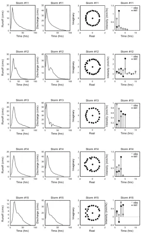 Figure 2. (Continued) 