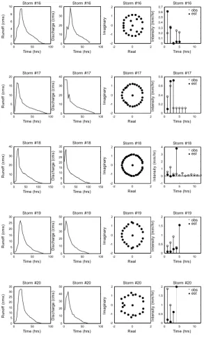 Figure 2. (Continued) 