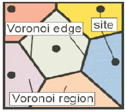 Figure 2. Voronoi Diagrams [11]. 