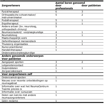 Tabel 1.1 Overzicht van verschillende zorgverleners en onderwerpen die door de respondenten genoemd zijn 