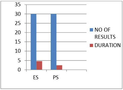 Figure 3. output of proposed system 
