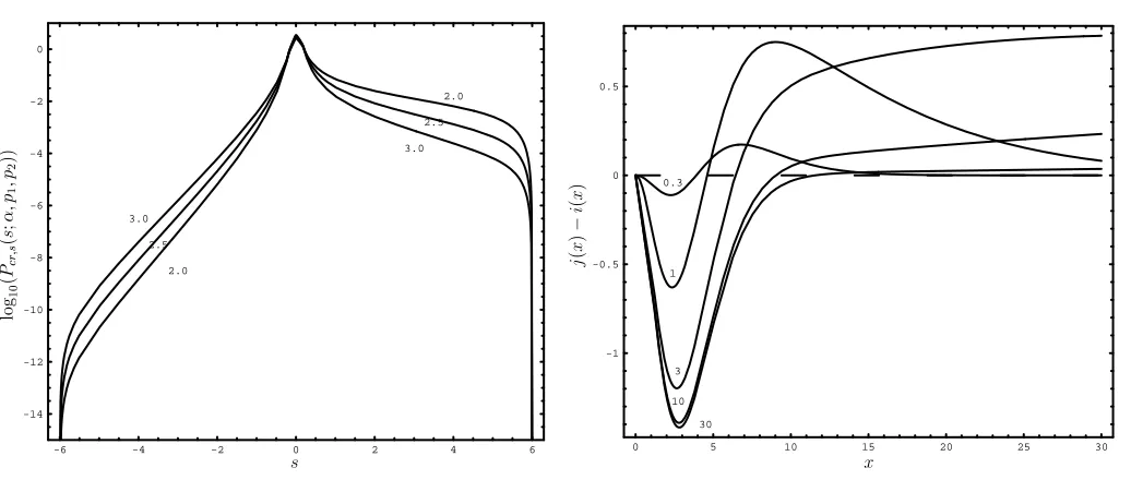 Fig. 5.jwithtral change per electron of this momentum. Note that theabsorption feature saturates to(x) − i(x) for mono-energetic electron spectra p = 0.3, 1, 3, 10, 30