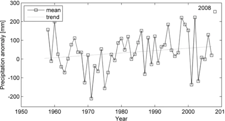 Figure 4.3 shows the average precipitation anomaly over all Irish synoptic stations (from the 1961–1990 mean)