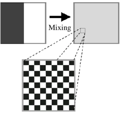 Figure 11 Simple Mixing Process [99] 