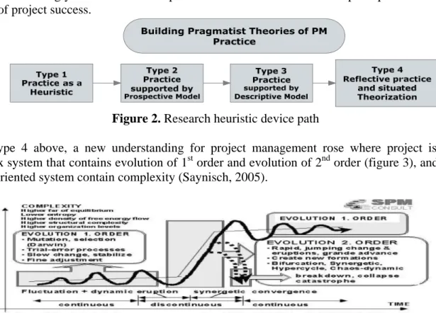 Figure 2. Research heuristic device path 