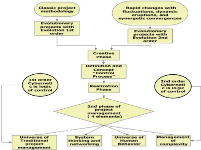Figure 5. Research heuristic device results   