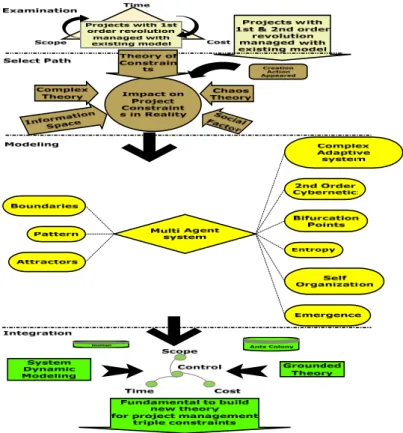 Figure 6. Research methodology framework 